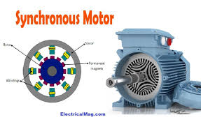 Synchronous Motor